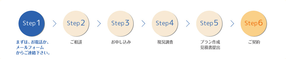 ご契約までの流れの図